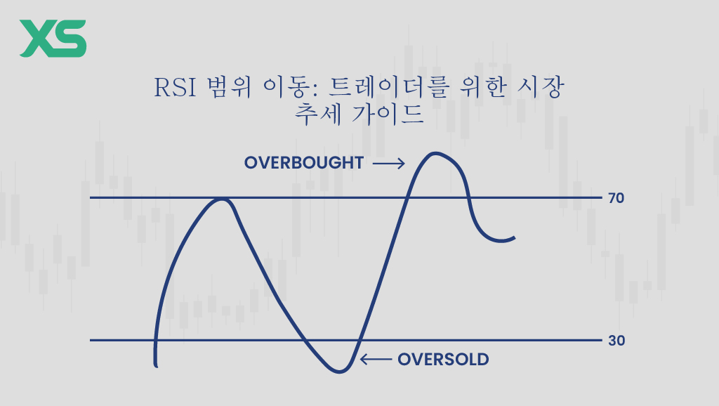 RSI 범위 이동